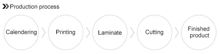 Wooden Grain Decoration Pvc Floor Film